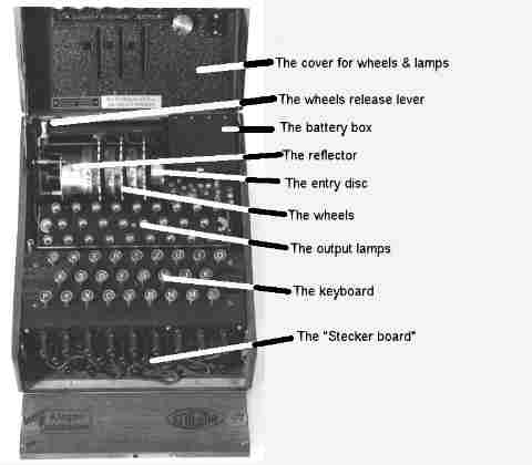 enigma